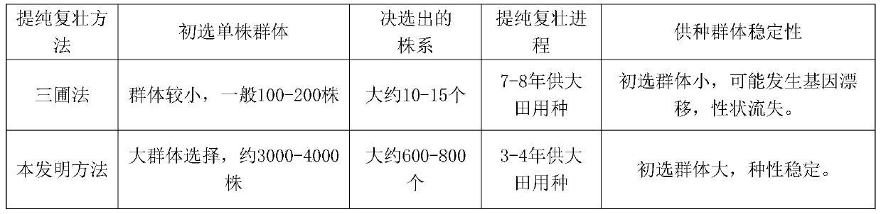 A method for rapid purification and rejuvenation of adzuki bean local varieties