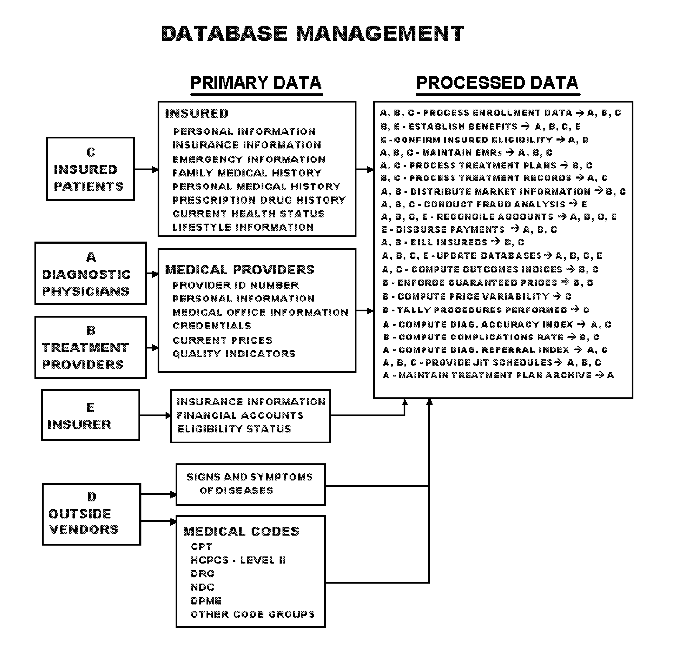 Fully automated health plan administrator