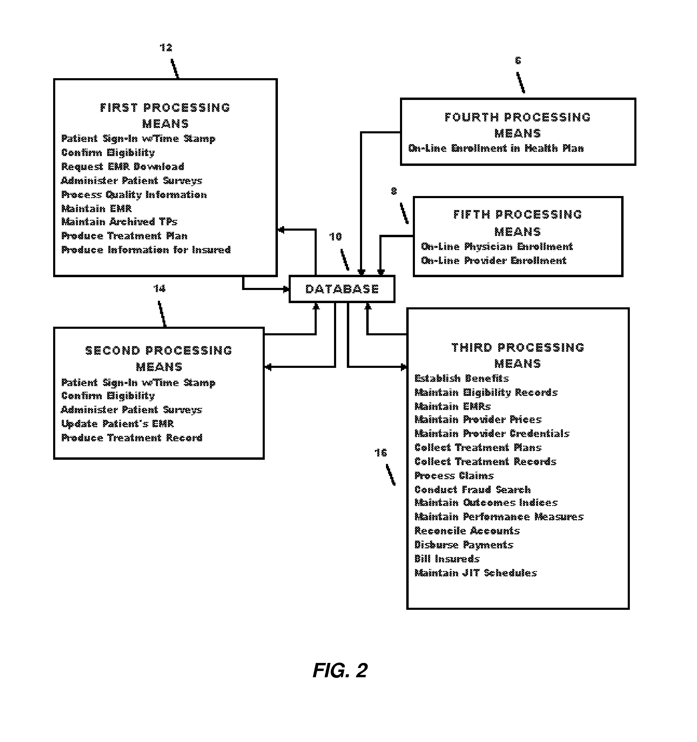 Fully automated health plan administrator