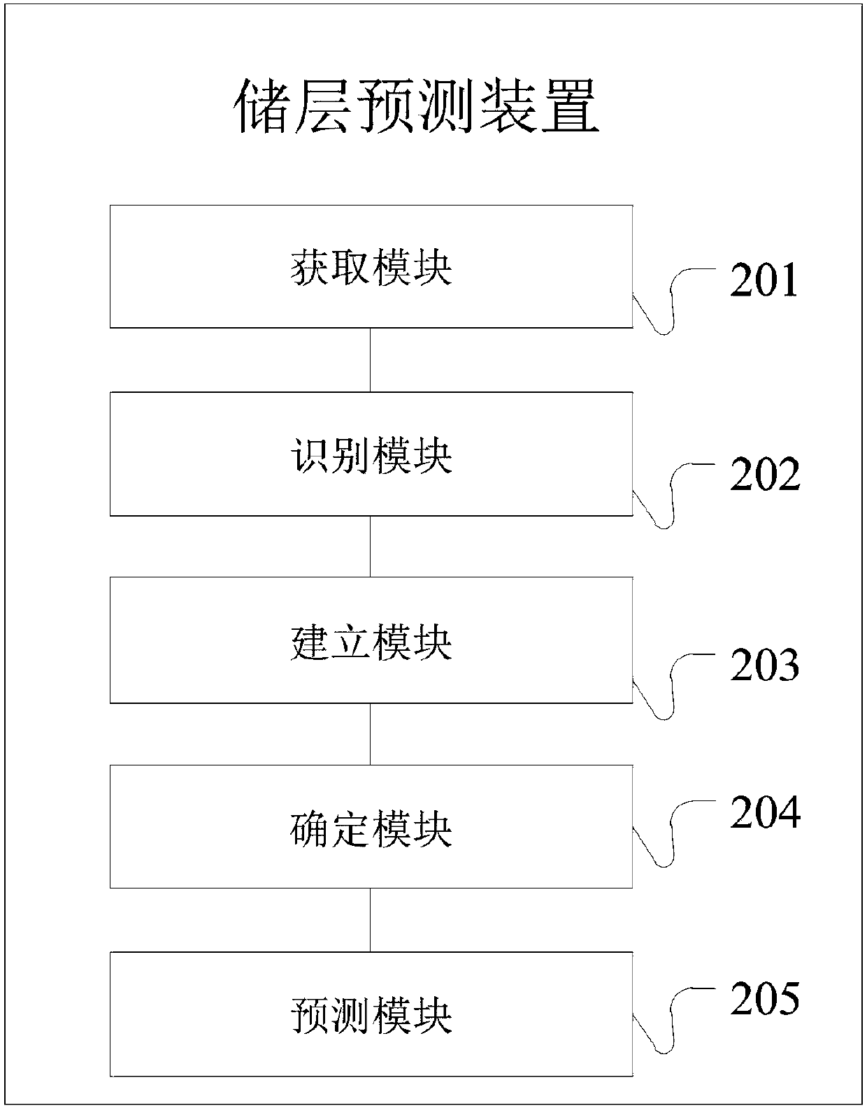 Thin layer prediction method and device