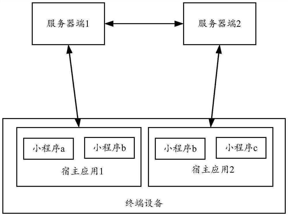 End capability calling method and equipment and computer storage medium