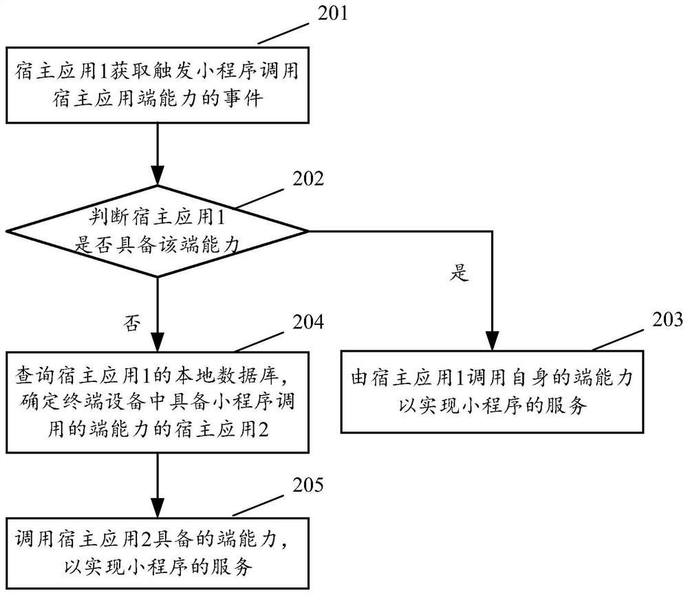 End capability calling method and equipment and computer storage medium