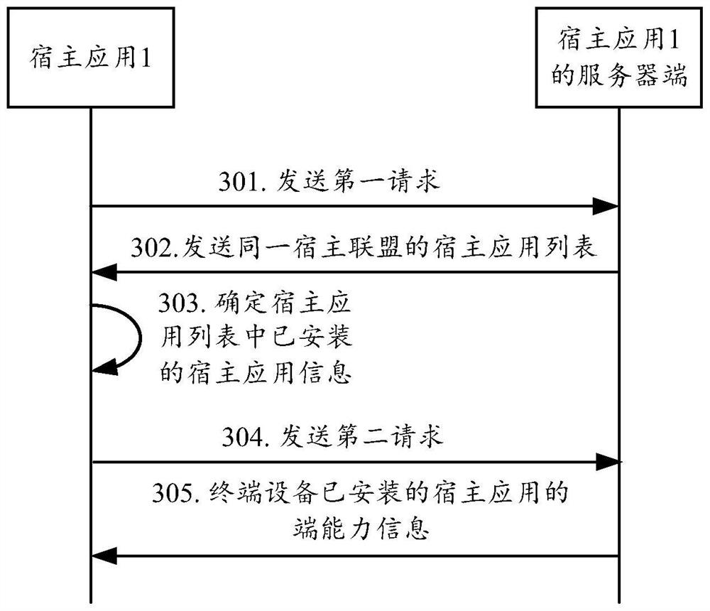 End capability calling method and equipment and computer storage medium