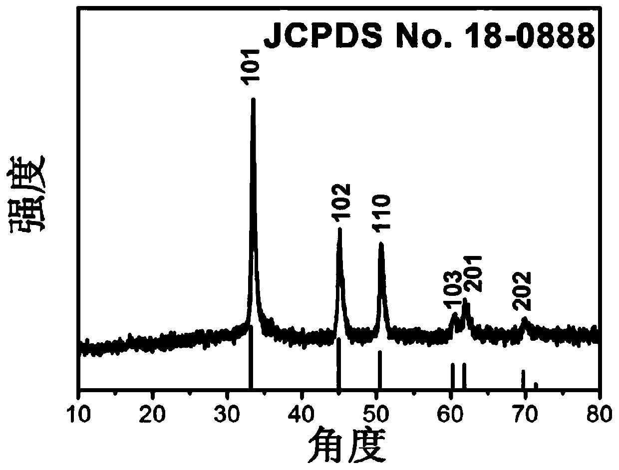 a ni  <sub>0.85</sub> Se nanomaterials and their preparation methods and applications