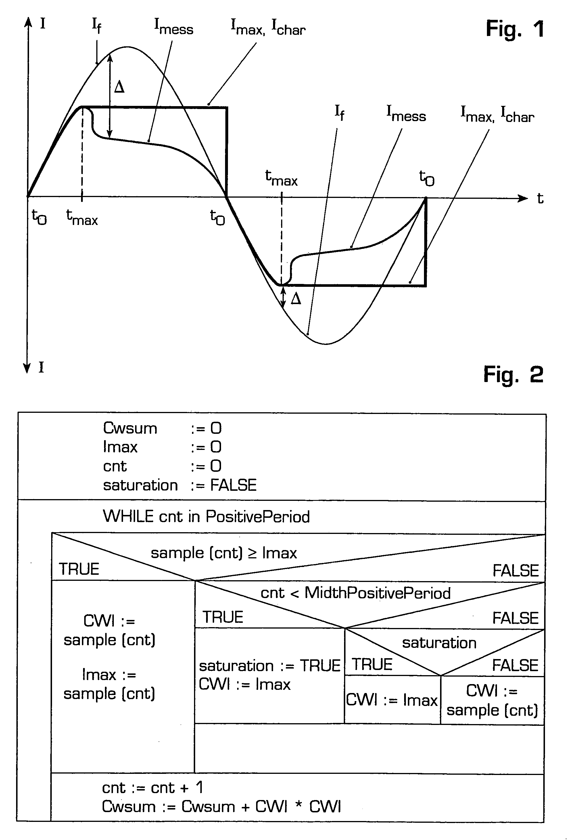 Method and device for monitoring switchgear in electrical switchgear assemblies