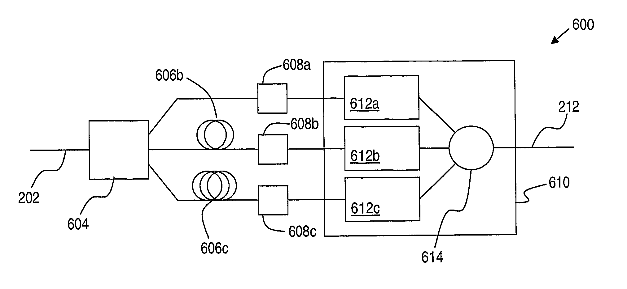 Reception of signals transmitted over a dispersive optical channel