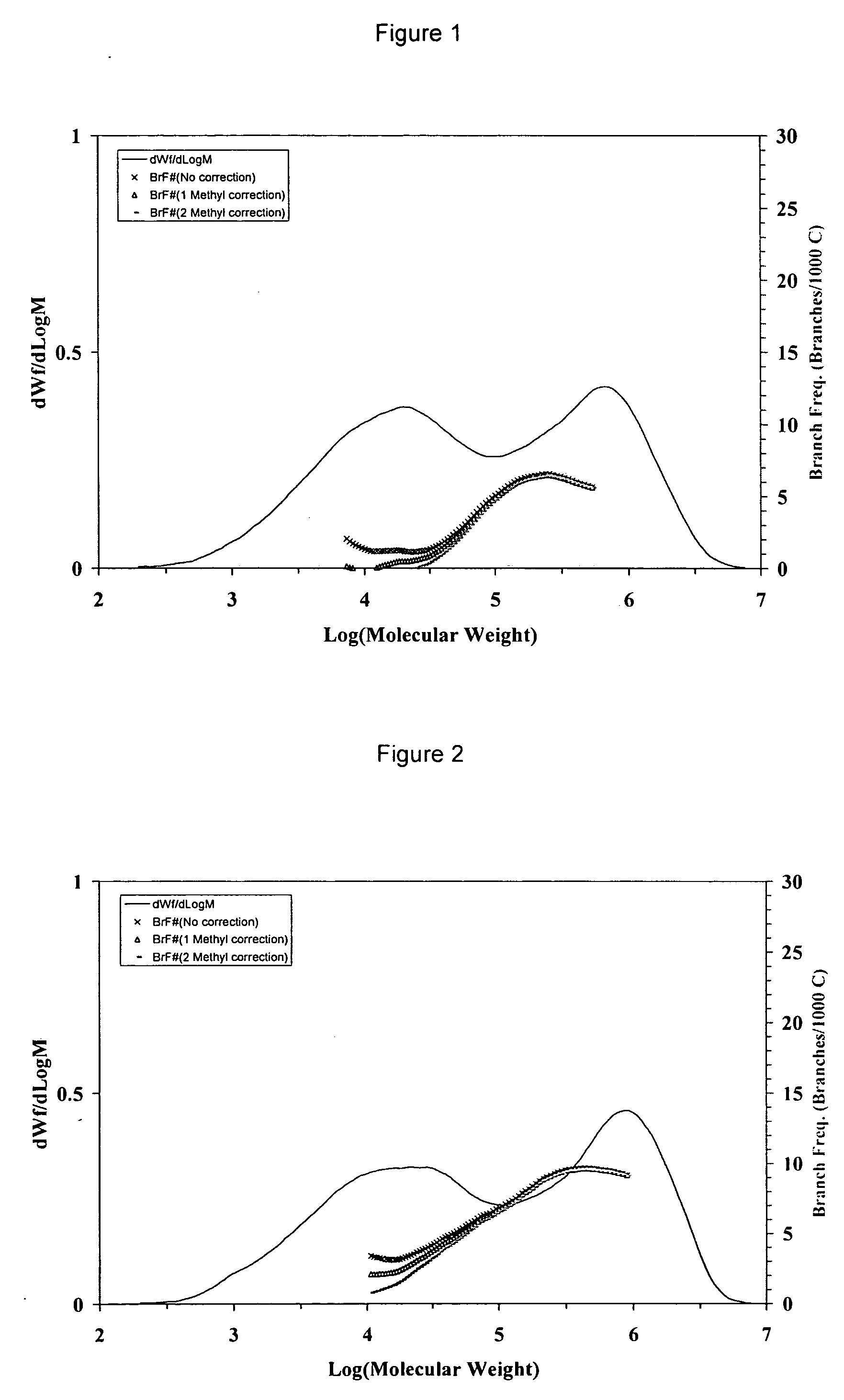 Dual catalyst on a single support