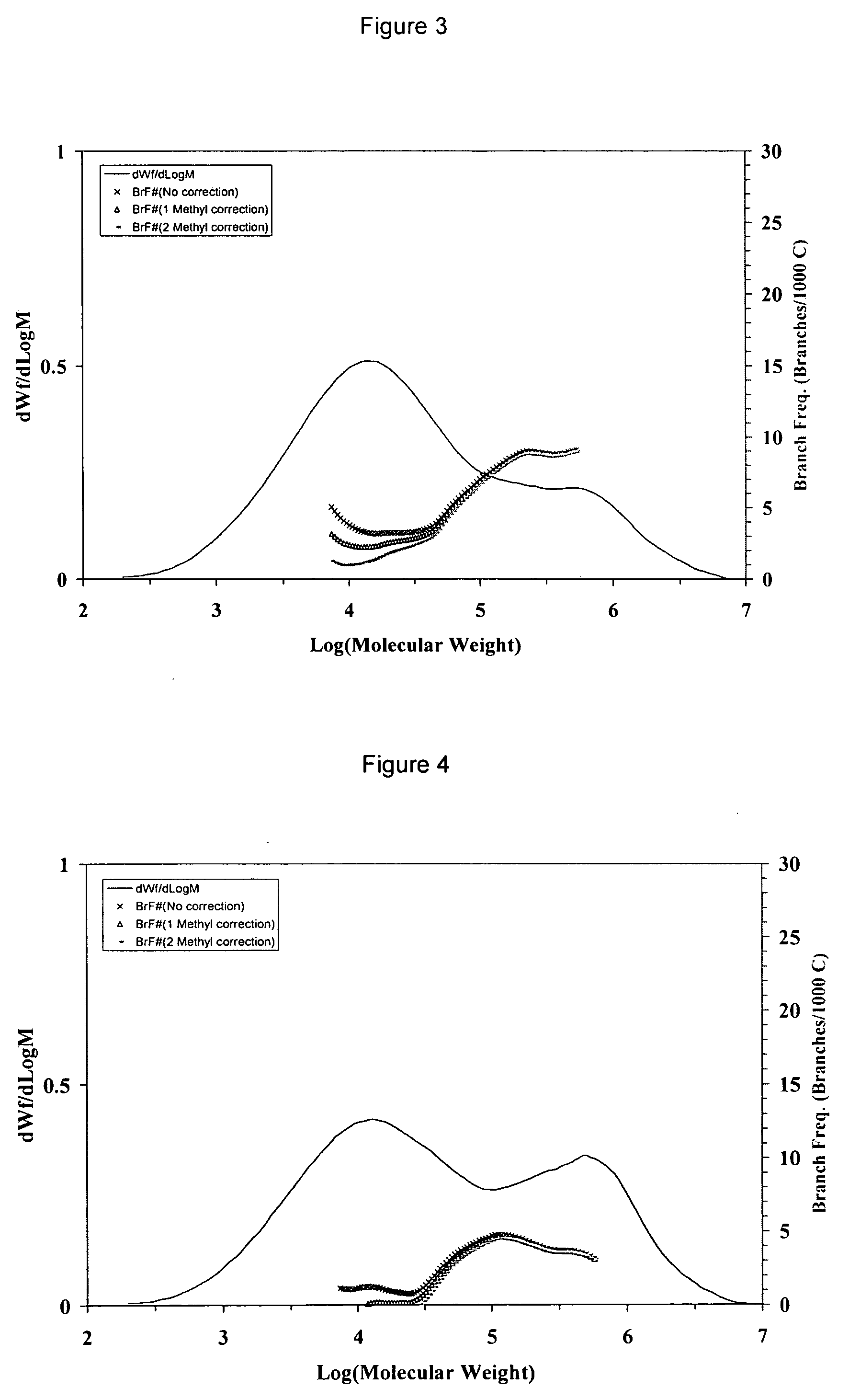 Dual catalyst on a single support