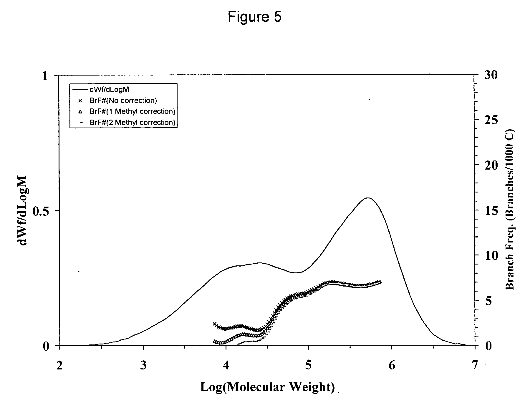 Dual catalyst on a single support