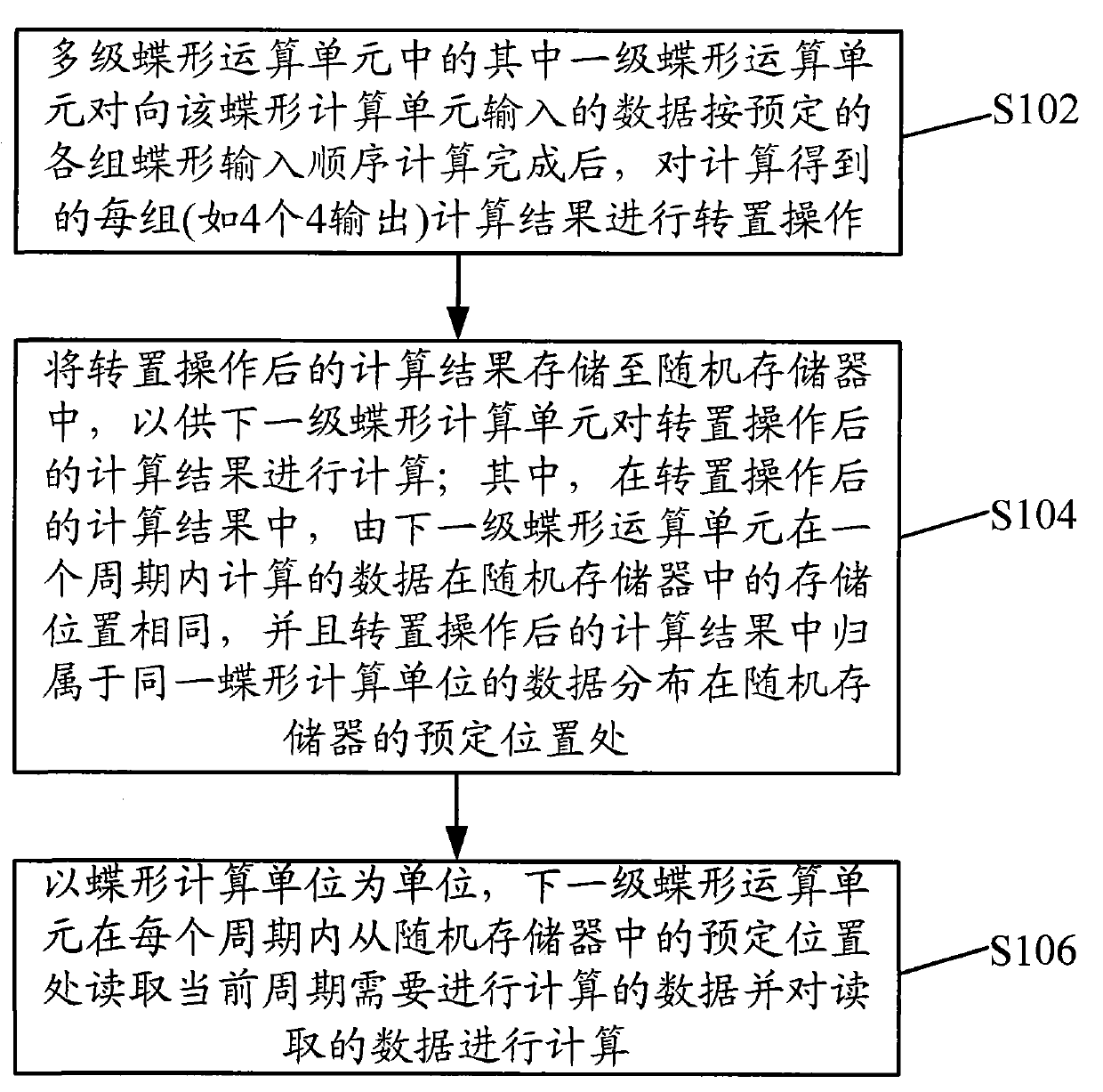 Method and device for realizing Fourier transform