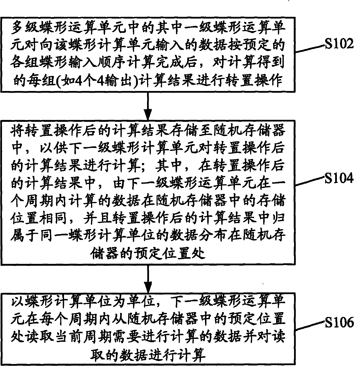 Method and device for realizing Fourier transform