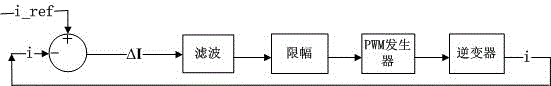 A grid-connected control method for multi-element composite energy storage system based on power prediction