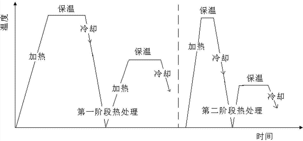 Strength mismatching heat treatment process for petroleum steel tube in hardened and tempered state