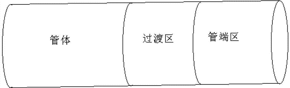 Strength mismatching heat treatment process for petroleum steel tube in hardened and tempered state