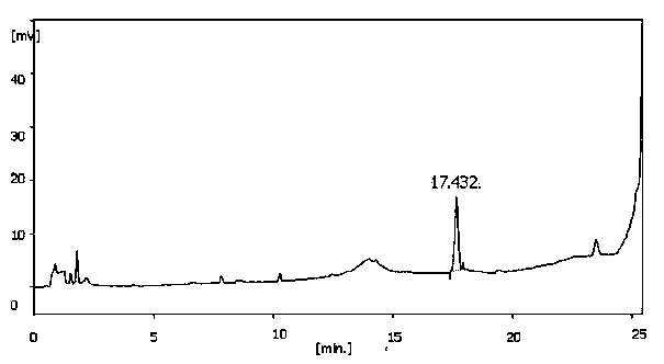 Inhibitor for inhibiting generation of acrylamide in potato frying process and use method of inhibitor