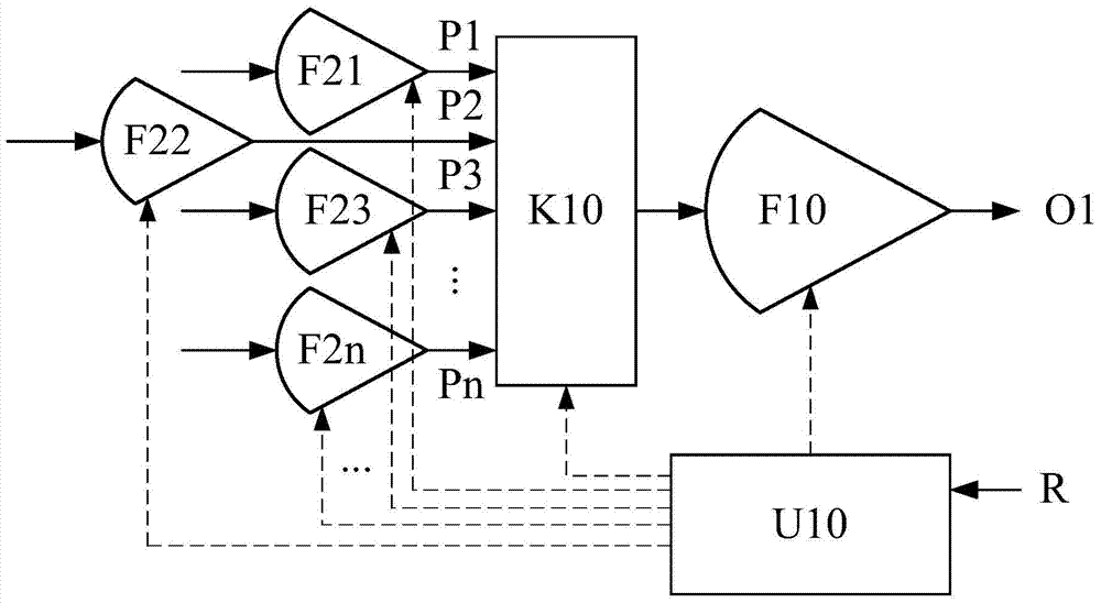 Transmitter control method and control device thereof