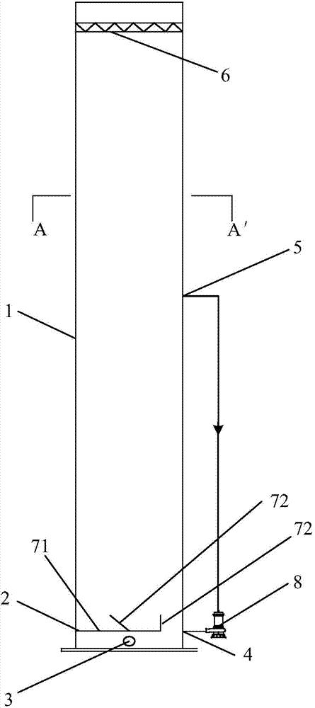 Garbage leachate advanced treatment method and Fenton reaction tower