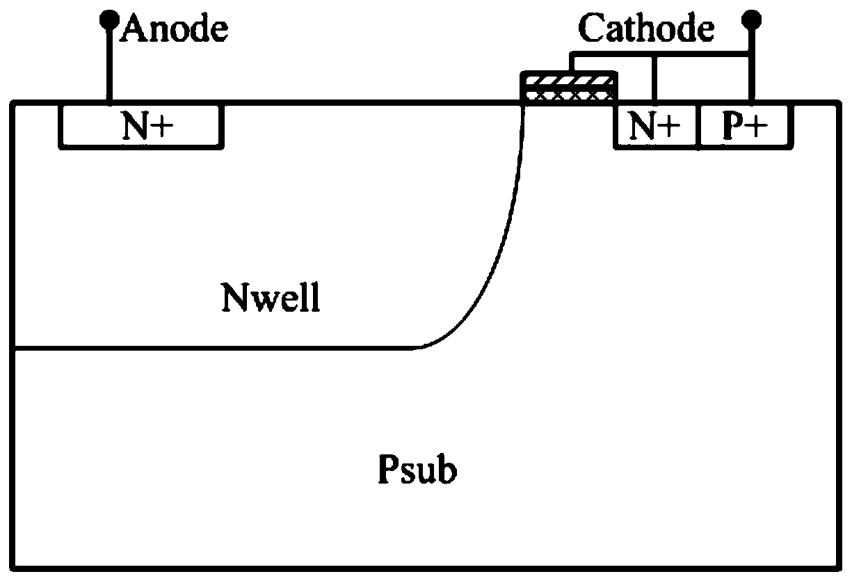 High holding current ldmos structure for high voltage esd protection