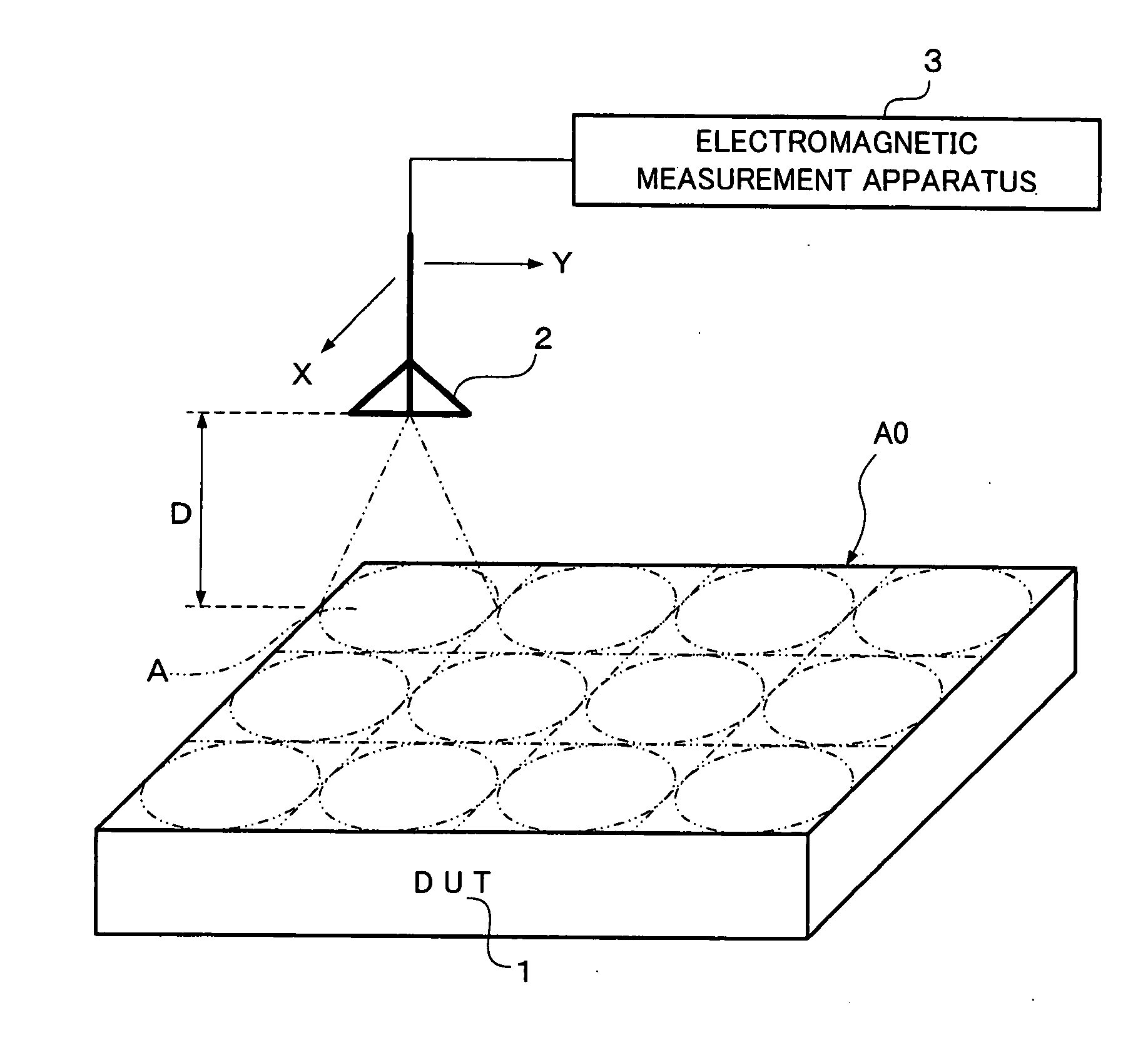 Method and apparatus of electromagnetic measurement