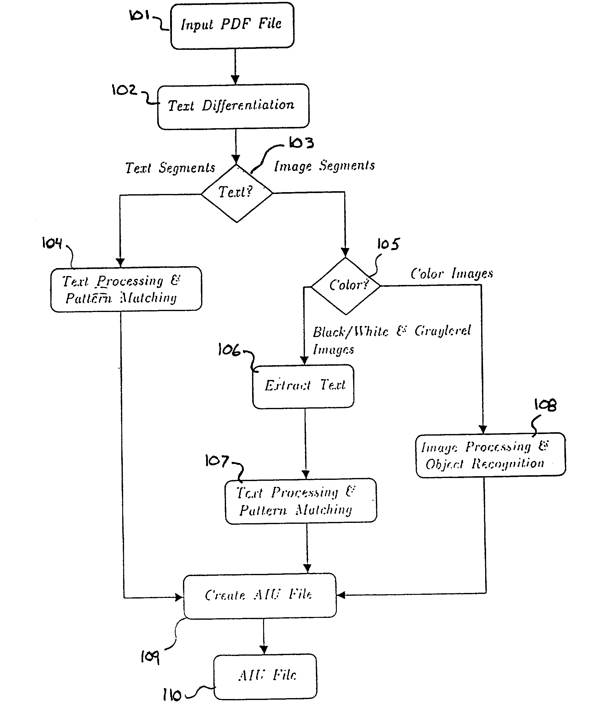 Method and apparatus for extracting anchorable information units from complex PDF documents