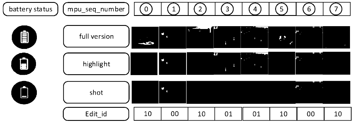 A timeline control method for personalized presentation of multimedia content