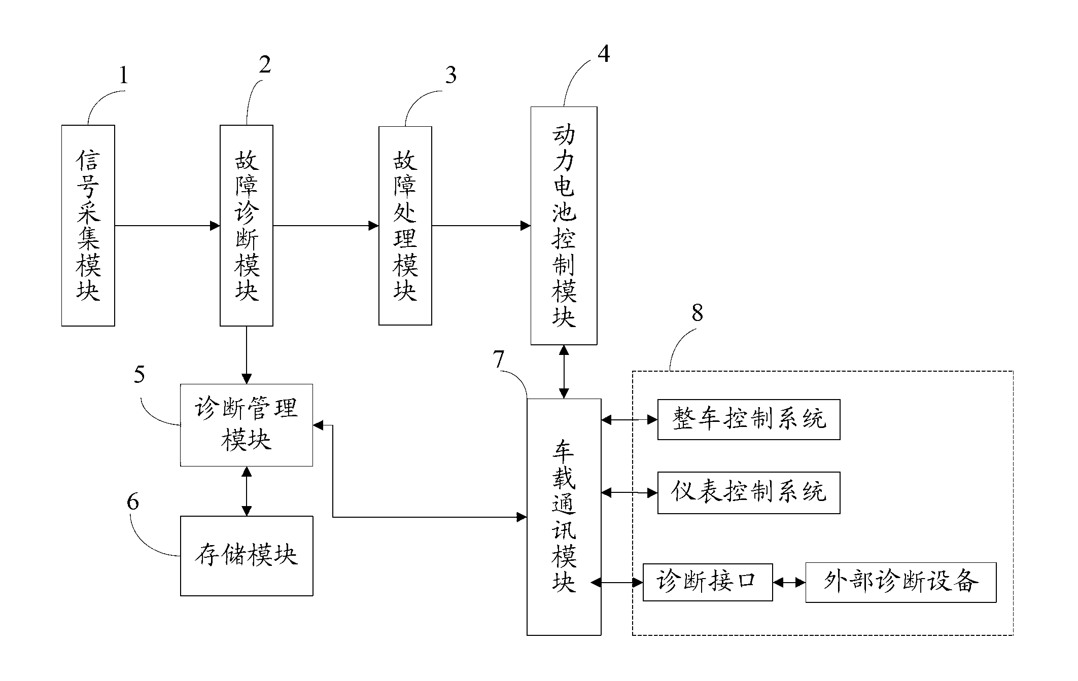 Breakdown diagnostic system of power battery