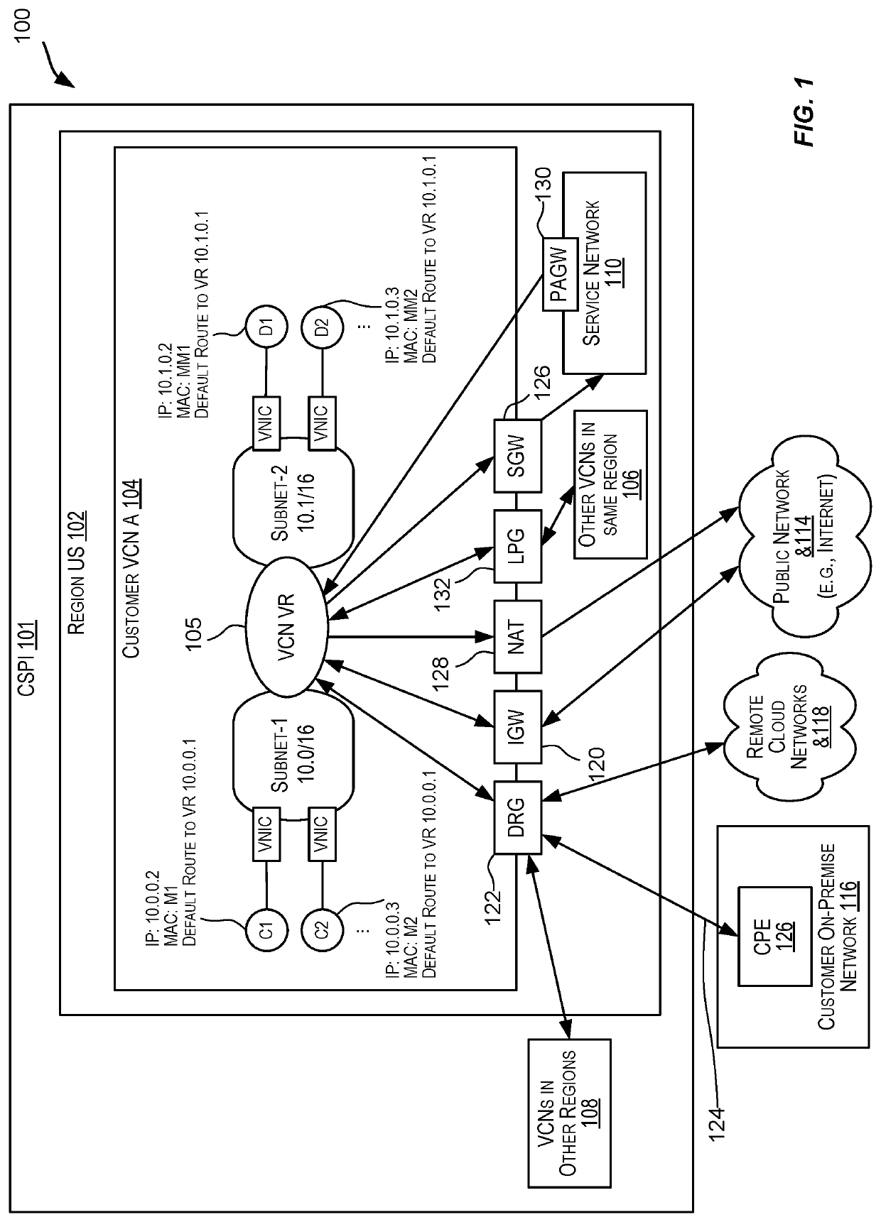 Highly-available host networking with active-active or active-backup traffic load-balancing