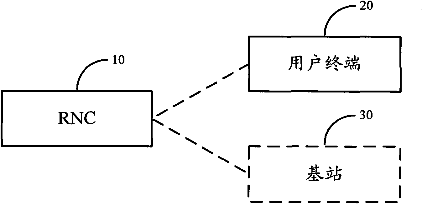 Method, system and device for measurement