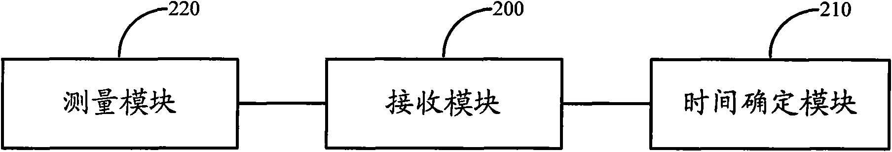 Method, system and device for measurement