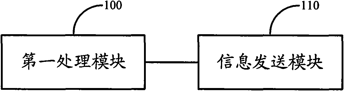 Method, system and device for measurement