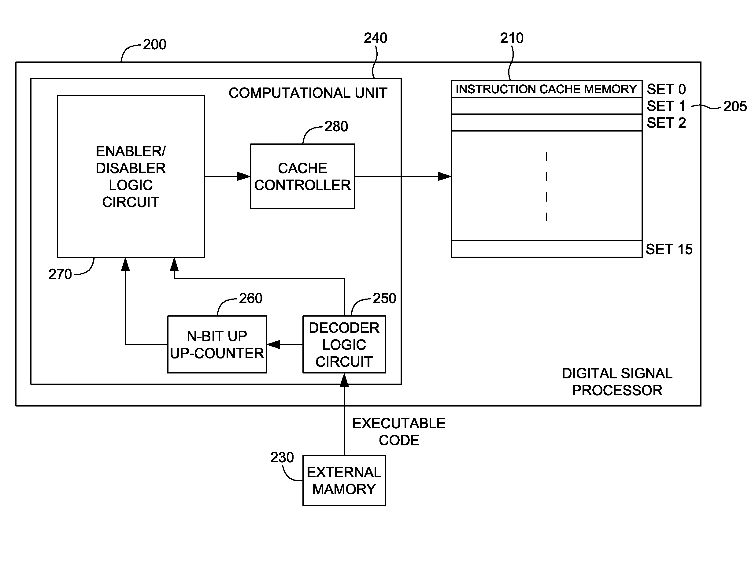 Novel Context Instruction Cache Architecture for a Digital Signal Processor