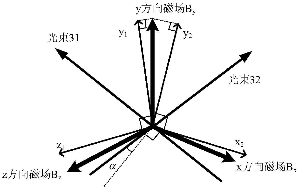 In-situ optomagnetic non-orthogonal angle measurement method based on double-beam three-axis vector atom magnetometer