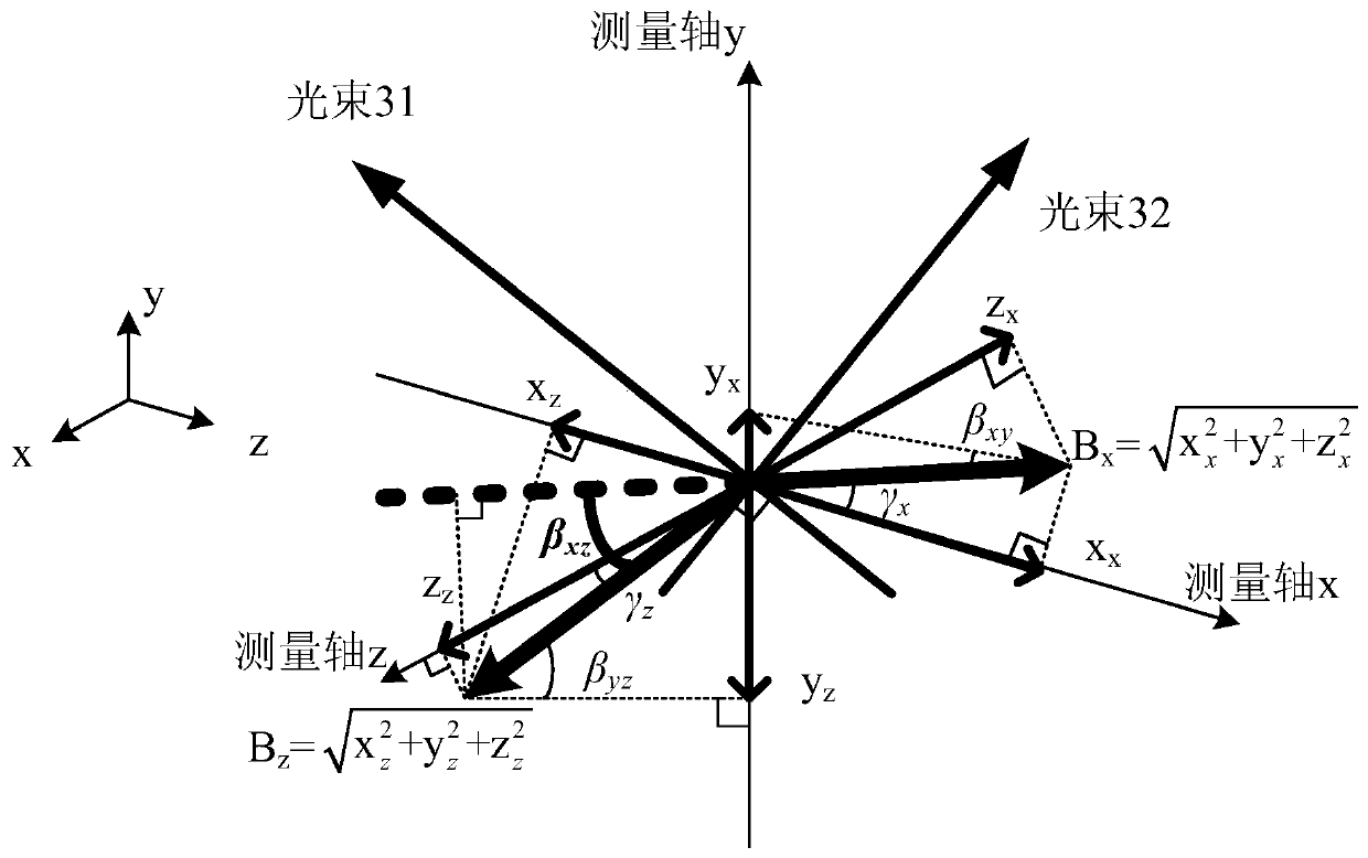 In-situ optomagnetic non-orthogonal angle measurement method based on double-beam three-axis vector atom magnetometer