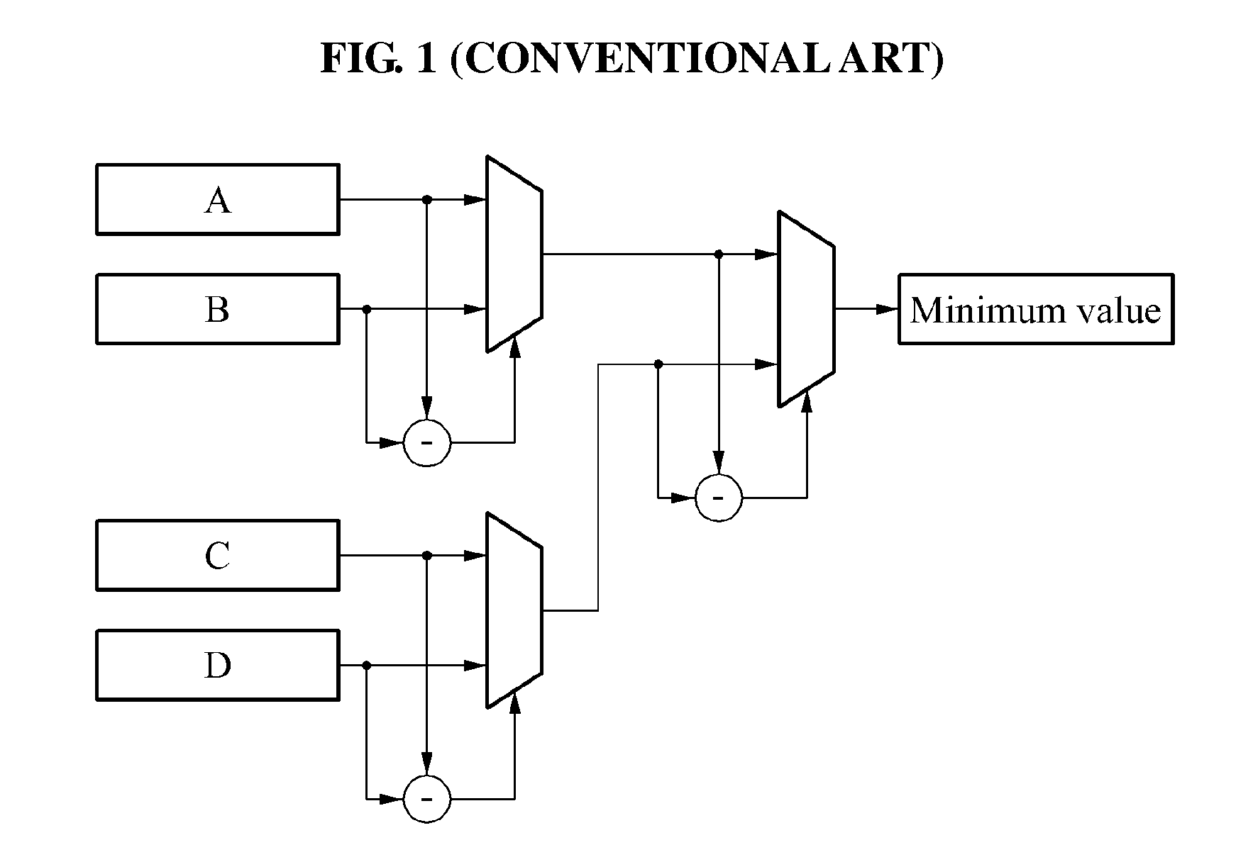 Apparatus and method for obtaining maximum value and minimum value in plurality of digital input signals