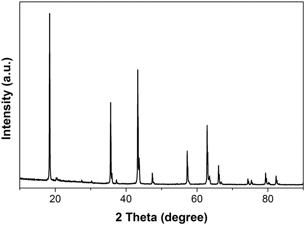 A method of double interface coating to solve the flatulence of lithium titanate negative electrode of lithium ion battery