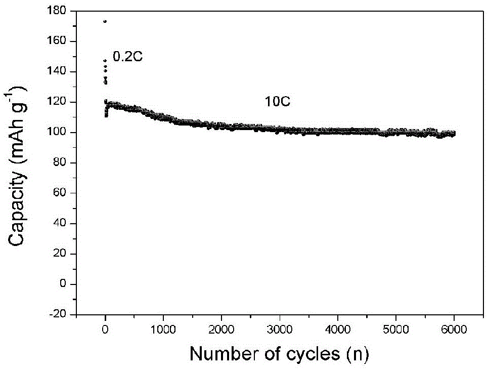 A method of double interface coating to solve the flatulence of lithium titanate negative electrode of lithium ion battery