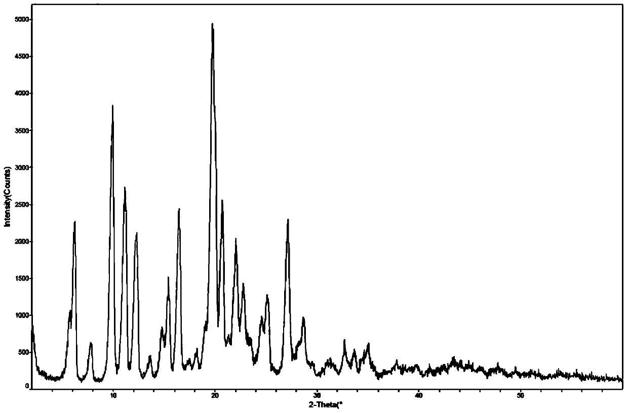 Crystalline form of butlutamide and preparation method thereof