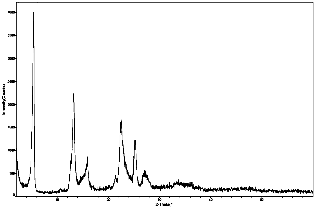 Crystalline form of butlutamide and preparation method thereof