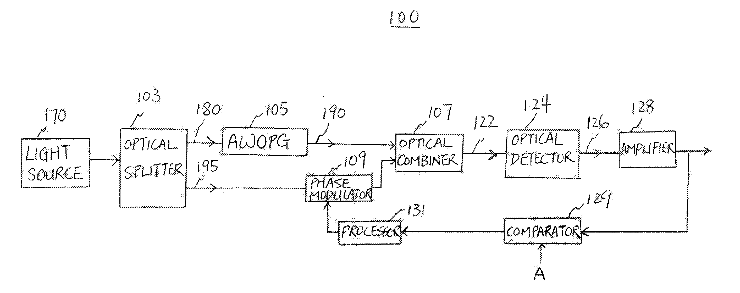 Photonic Technique For Generating Arbitrary Waveforms