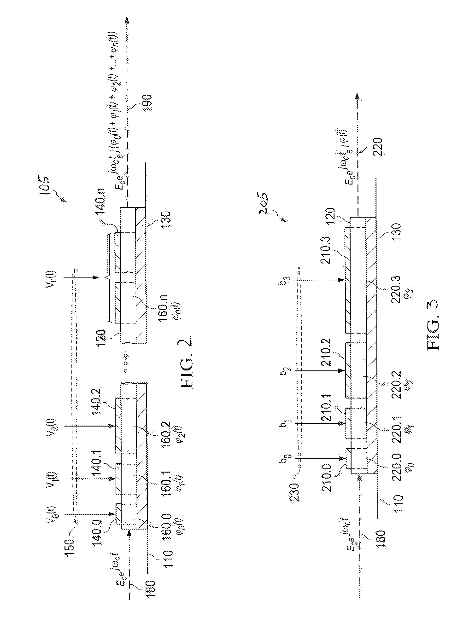 Photonic Technique For Generating Arbitrary Waveforms