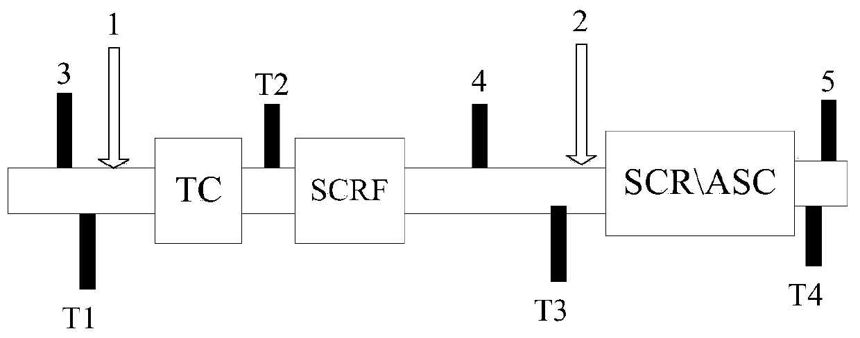 Aftertreatment system of before-turbine urea injection and control method thereof