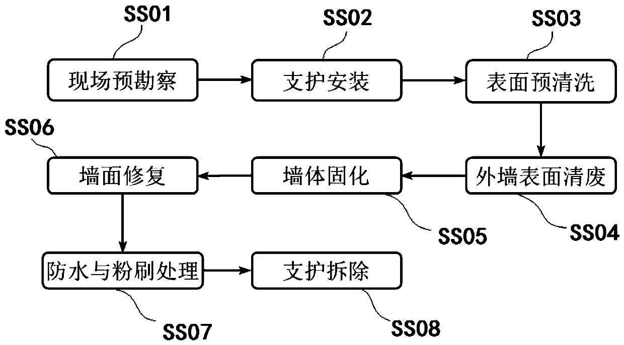 Ancient building outer wall restoring method