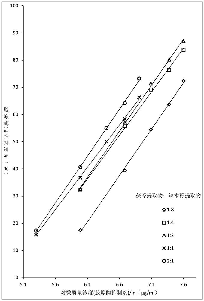 Collagenase inhibitor, moisturizing mask containing collagenase inhibitor and preparation method thereof