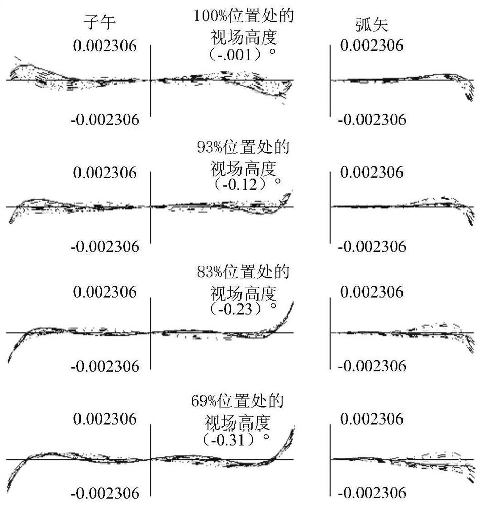 A kind of projection objective lens and exposure system