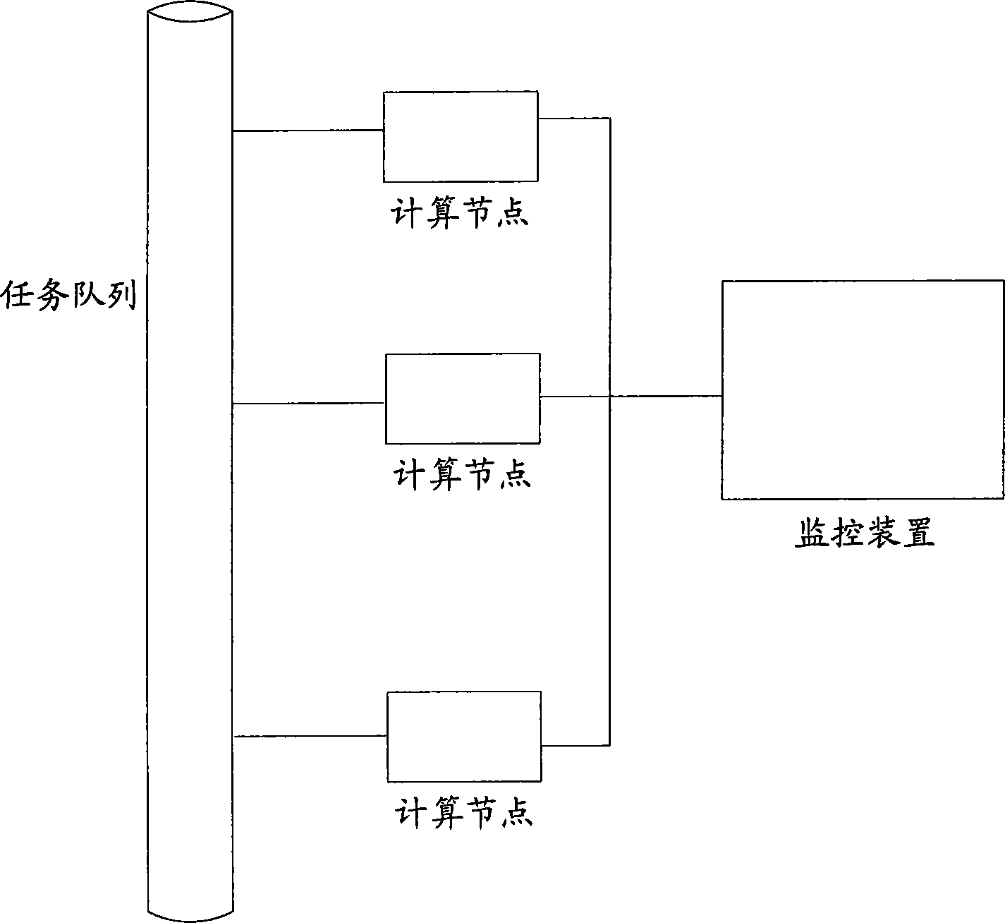 Monitoring method and device, data processing method and device, and distributed computing system