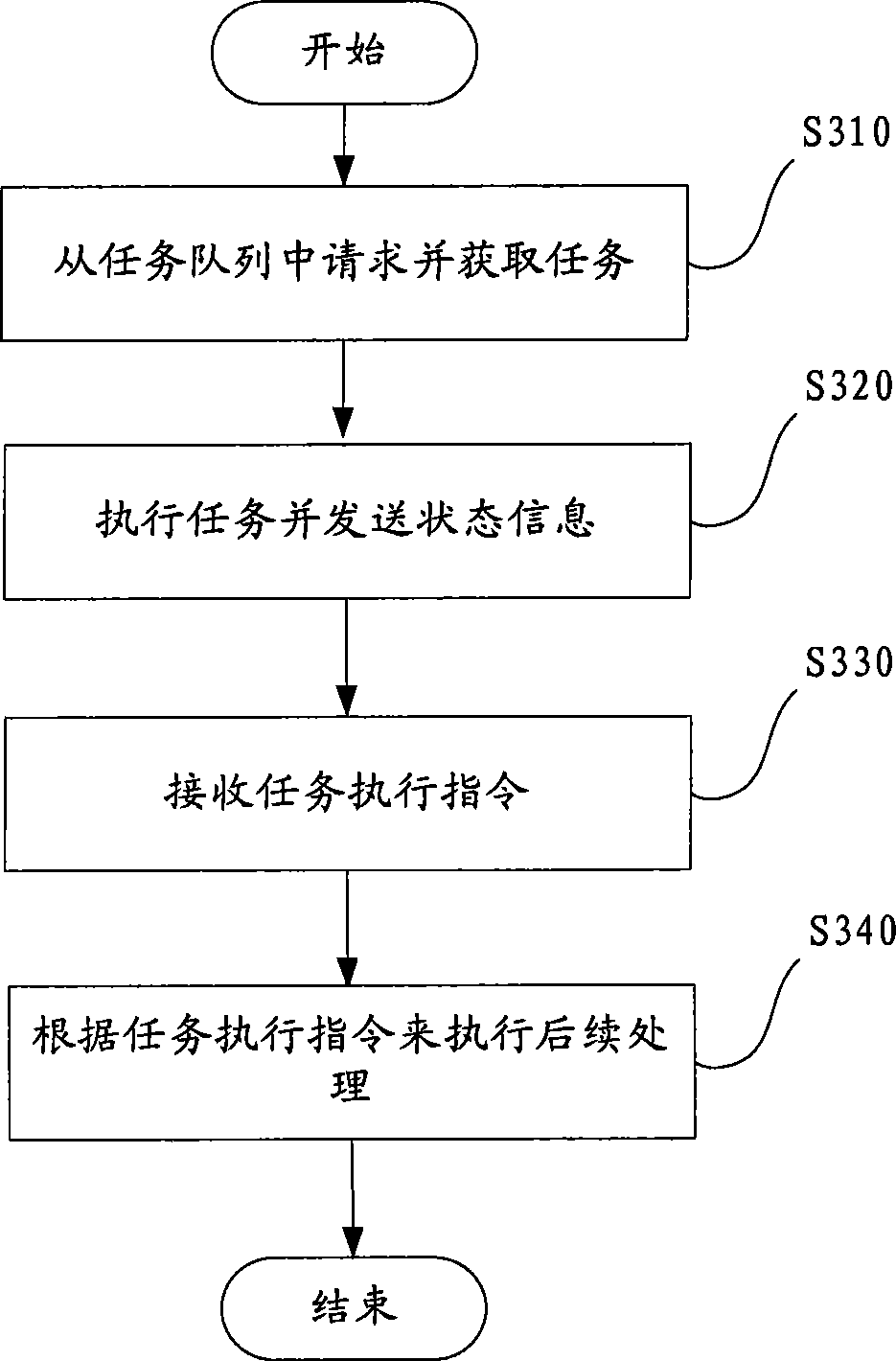 Monitoring method and device, data processing method and device, and distributed computing system