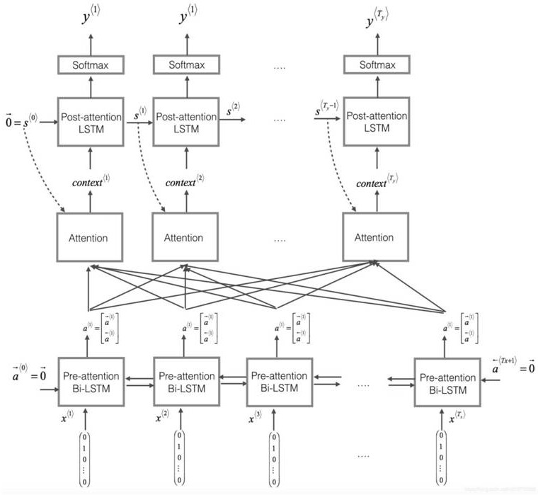 System and method for online monitoring of mutual inductor based on deep network