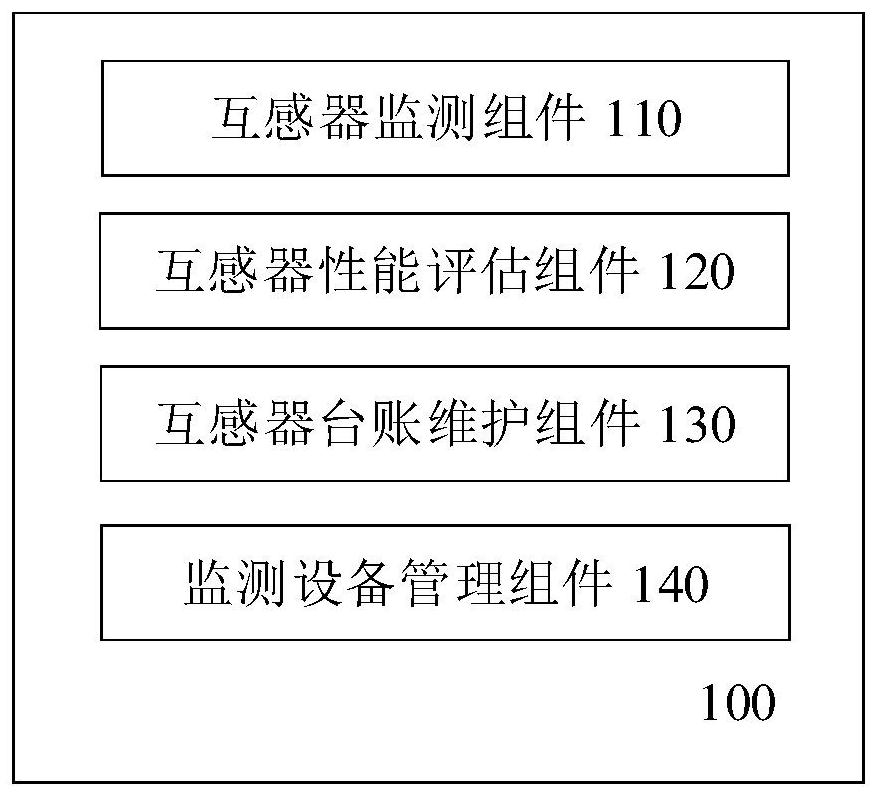 System and method for online monitoring of mutual inductor based on deep network