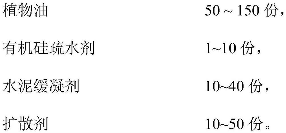 A kind of resource recovery method of saponification slag and water-resistant curing agent for resource recovery