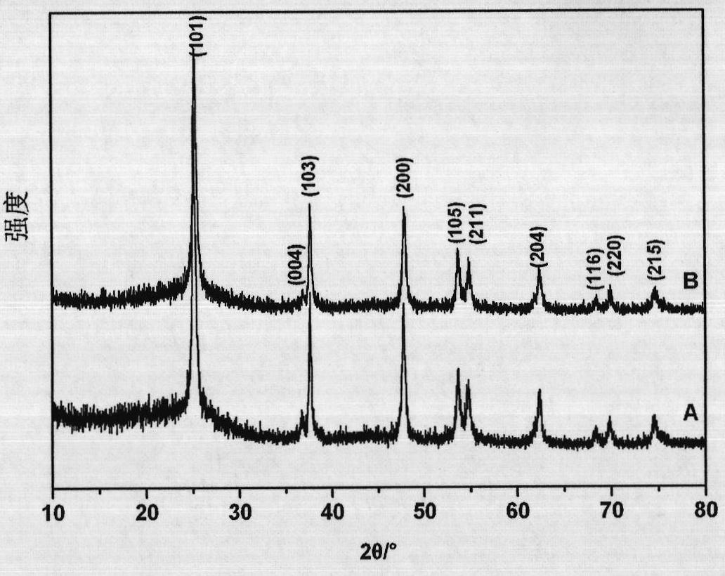 Method for preparing titanium dioxide/mesoporous carbon composite photocatalyst by electron beam irradiation